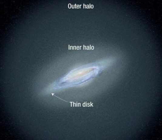 Astronomers discover Milky Way galaxy’s most-distant stars