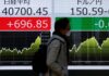 Stocks in Asia gain on rate-cut wagers, India markets choppy