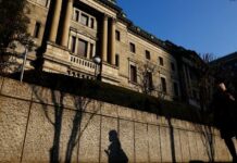 BOJ set to hike interest rates in December, but decision on knife-edge: Reuters poll