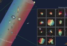 Huge rotating structure of galaxies and dark matter is detected
