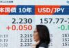 CNA Explains: Why did the US dollar fall – and how much did the yen really matter?