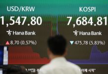 South Korea’s KOSPI craters over 8% as Fed fears spark tech rout