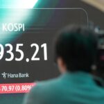 South Korea’s KOSPI surges 4.1% as chip stocks recover
