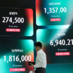 Most equities rise after oil price plunge, US data in focus